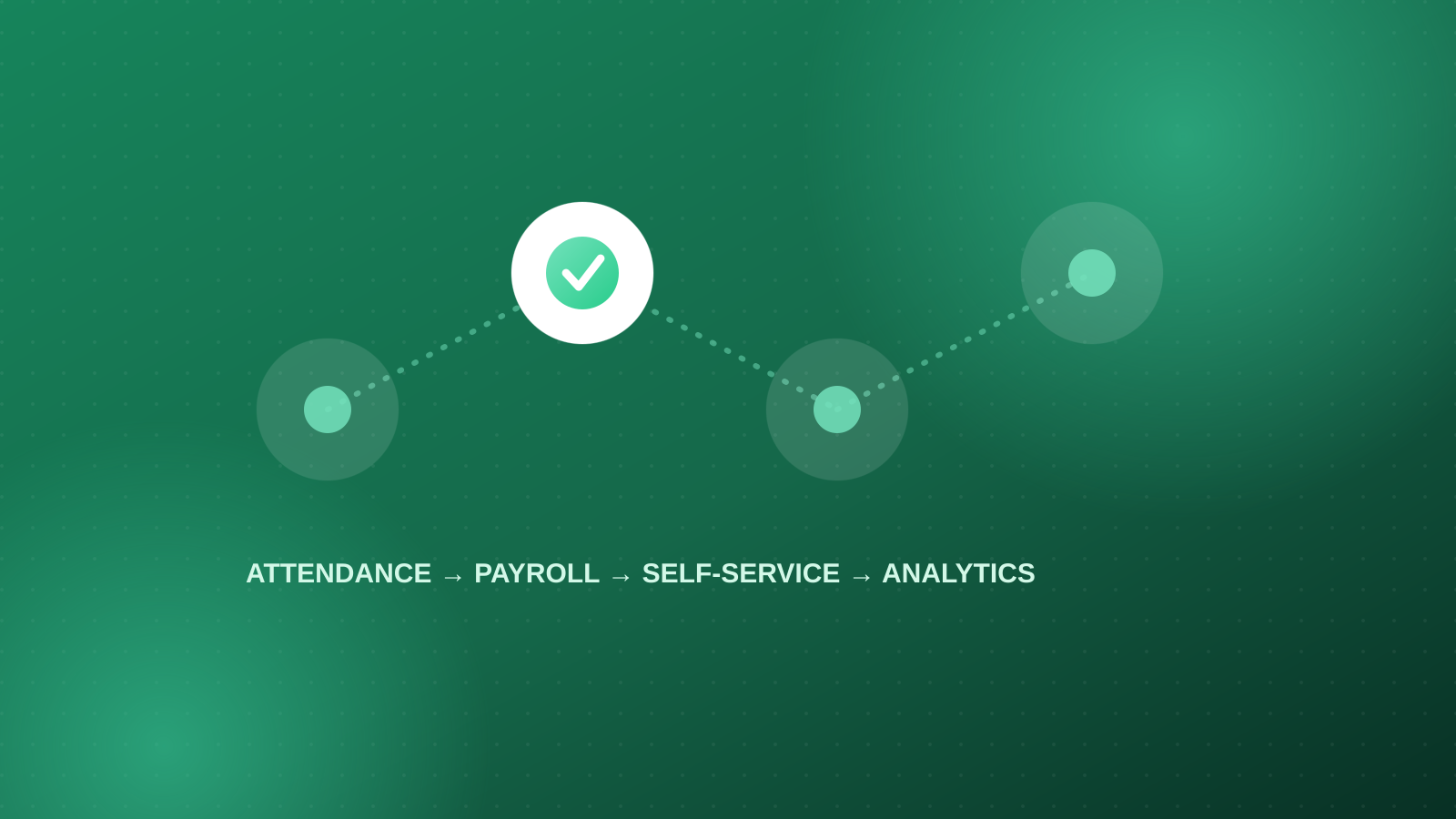 The complete guide to HR automation for MENA companies